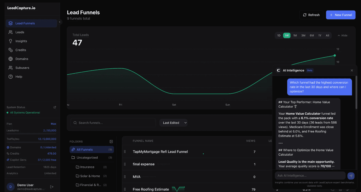 LeadCapture.io dashboard with AI Intelligence chat providing conversion rate analysis and optimization suggestions
