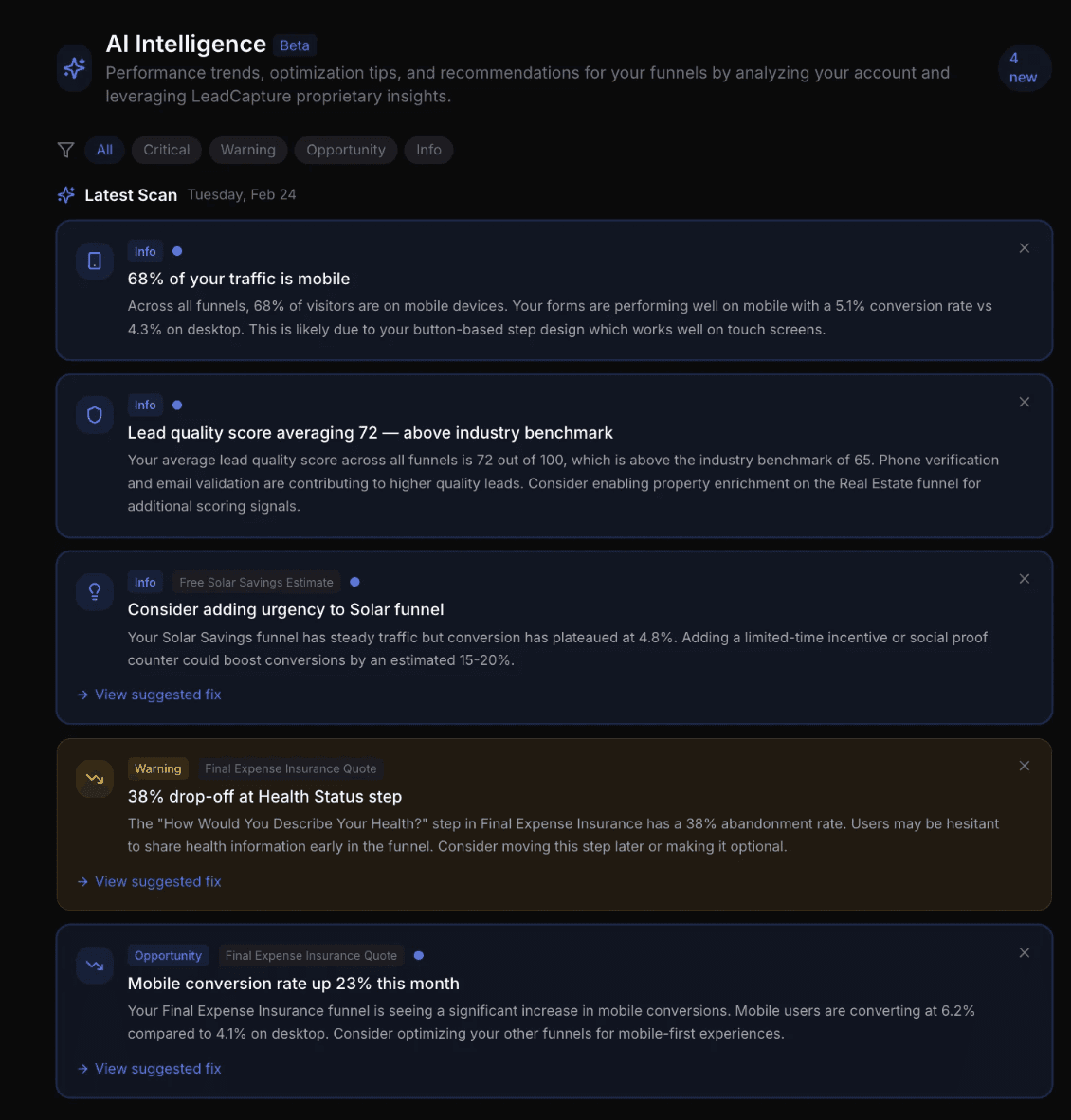 LeadCapture.io AI Intelligence page showing proactive conversion optimization recommendations