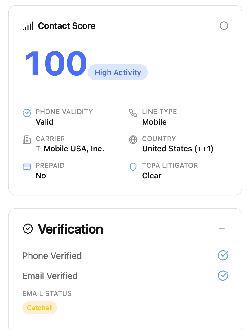 Contact Score 100 with phone and email verification status
