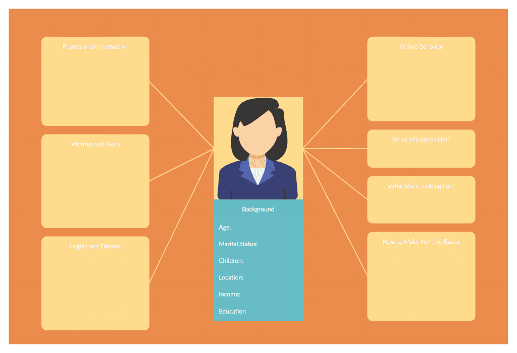 How Creating a Buyer Persona Helps Acquire The Right Leads