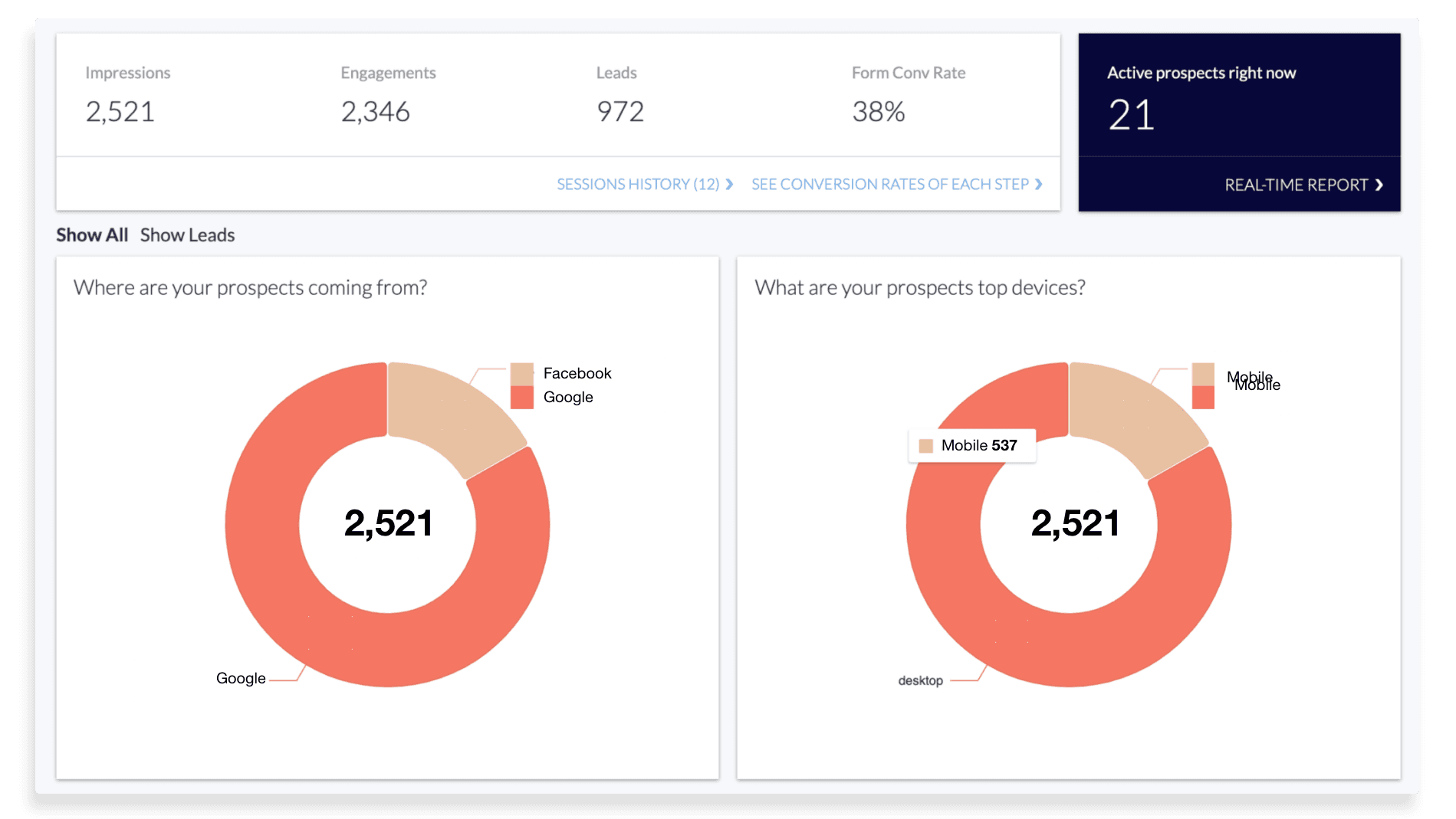 How to Increase Form Conversion Rates with Real Time Analytics and Step Based Metrics