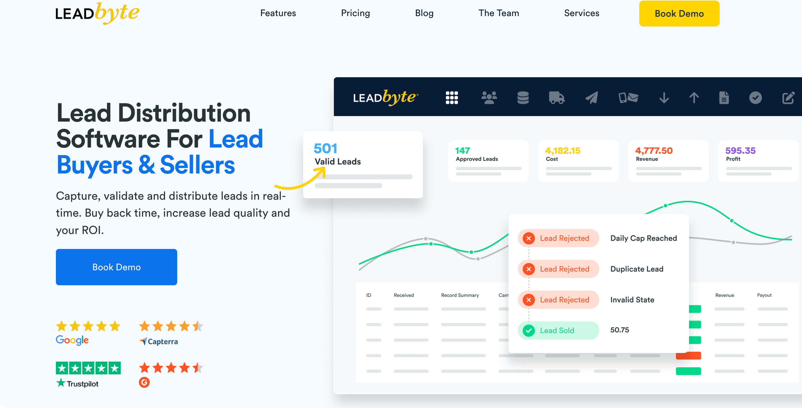 Lead Sellers: Top Factors to Consider When Choosing Lead Distribution Software