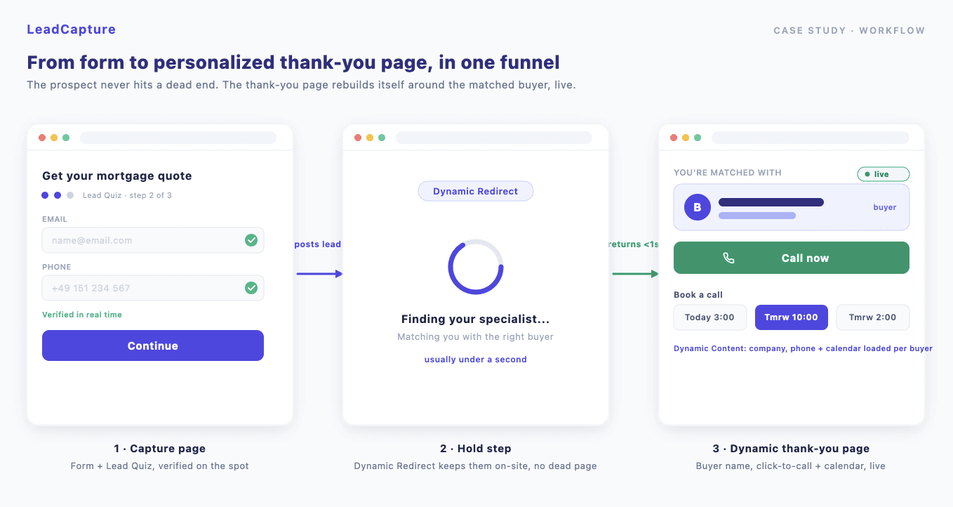 How a Lead Gen Company Personalizes the Mortgage Lead Handoff at Scale With a Dynamic Thank-You Page