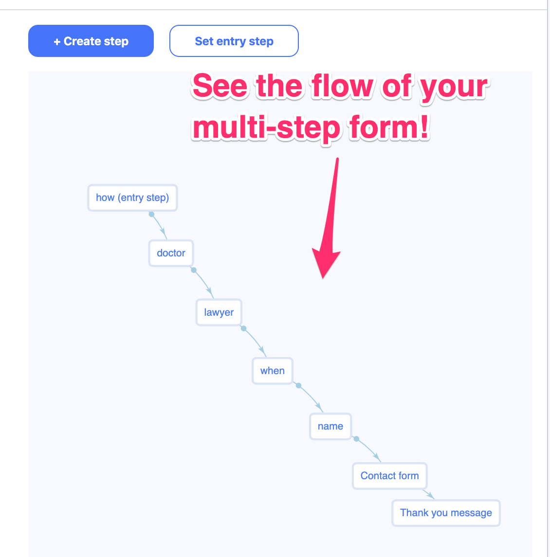 How to Create Multi-Step Forms in WordPress (2020 Guide)