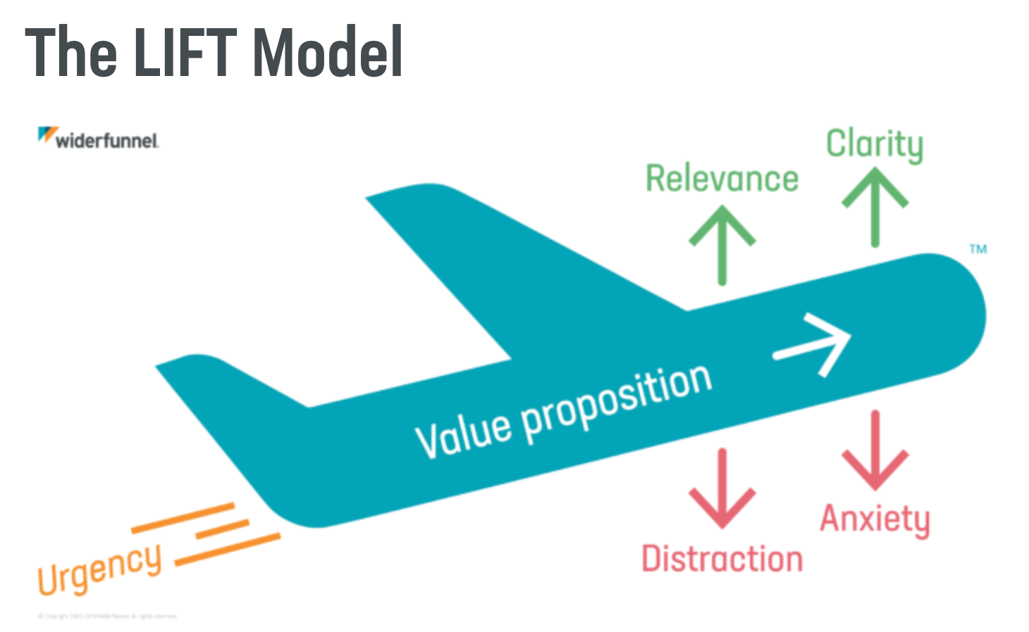 life model for conversion rate optimization