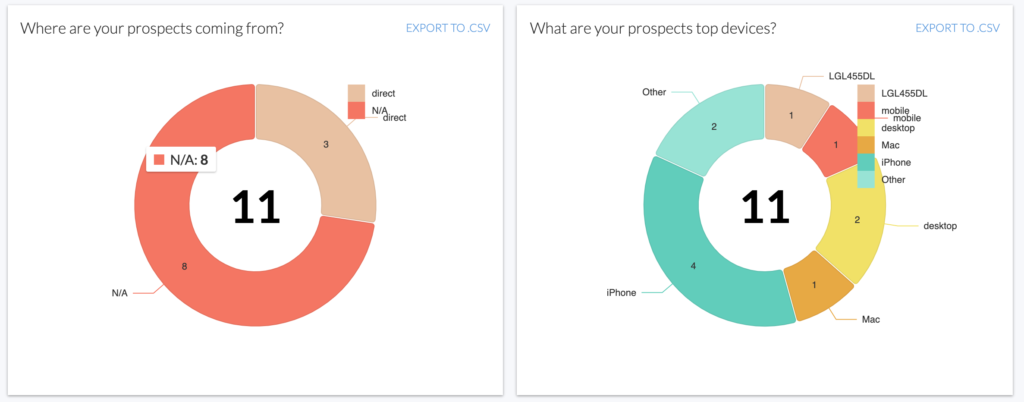 advanced form reports