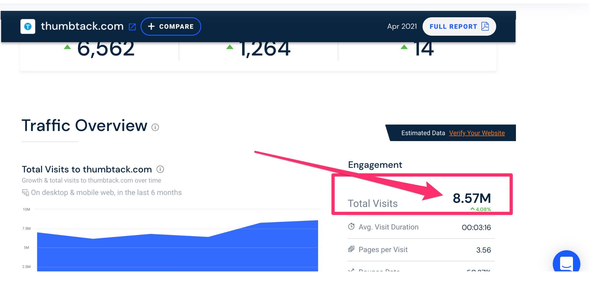 thumbtack.com's traffic