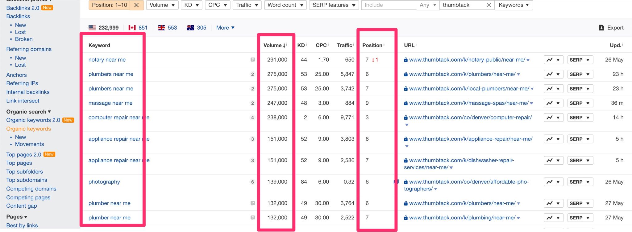 thumbtacks keywords in ahrefs