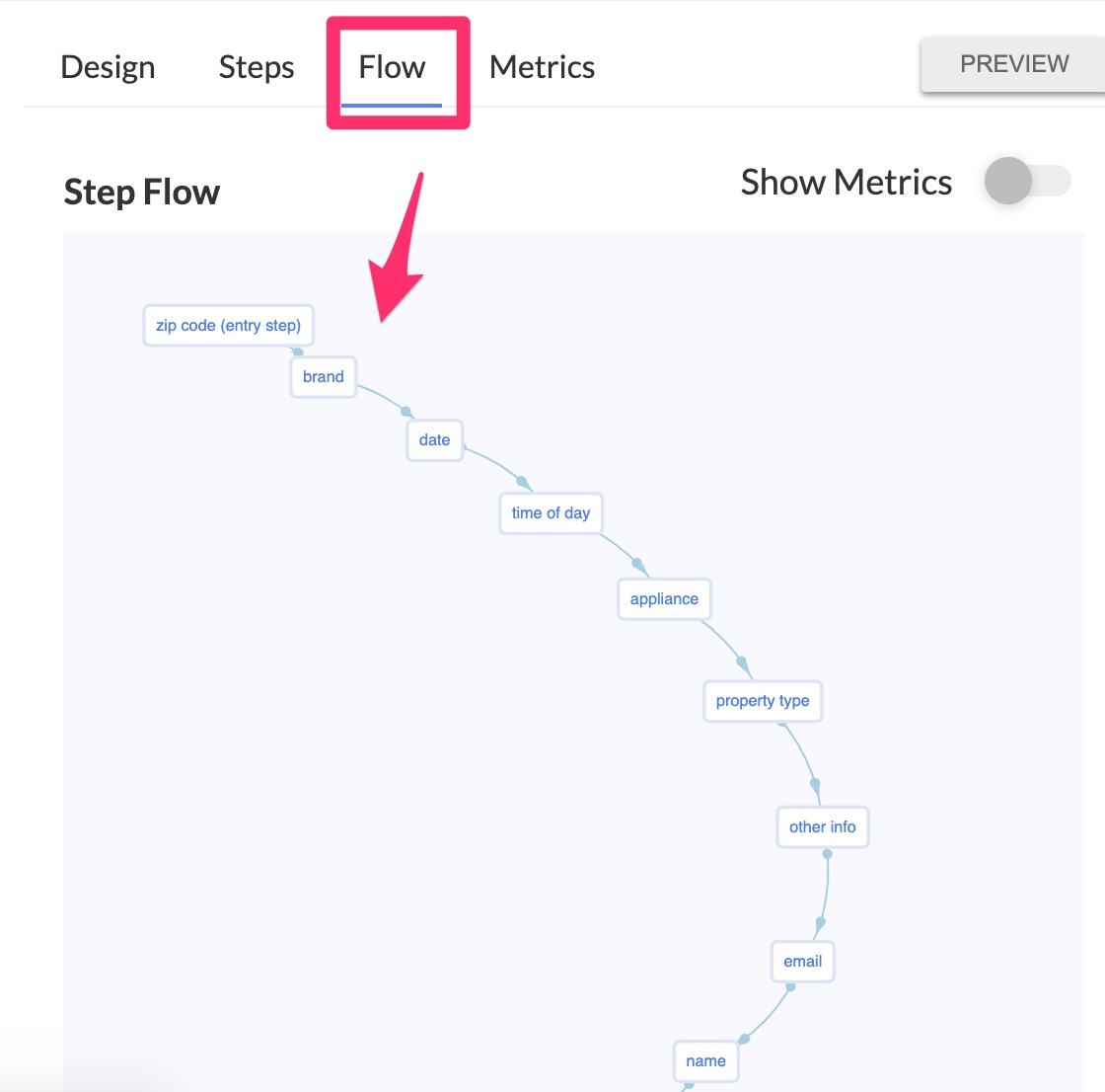 see the flow of your form