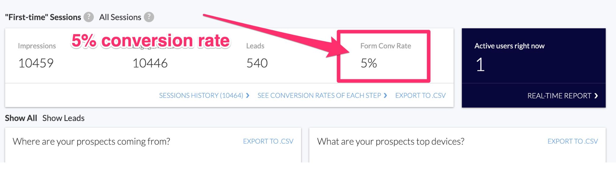 measure form conversion rates