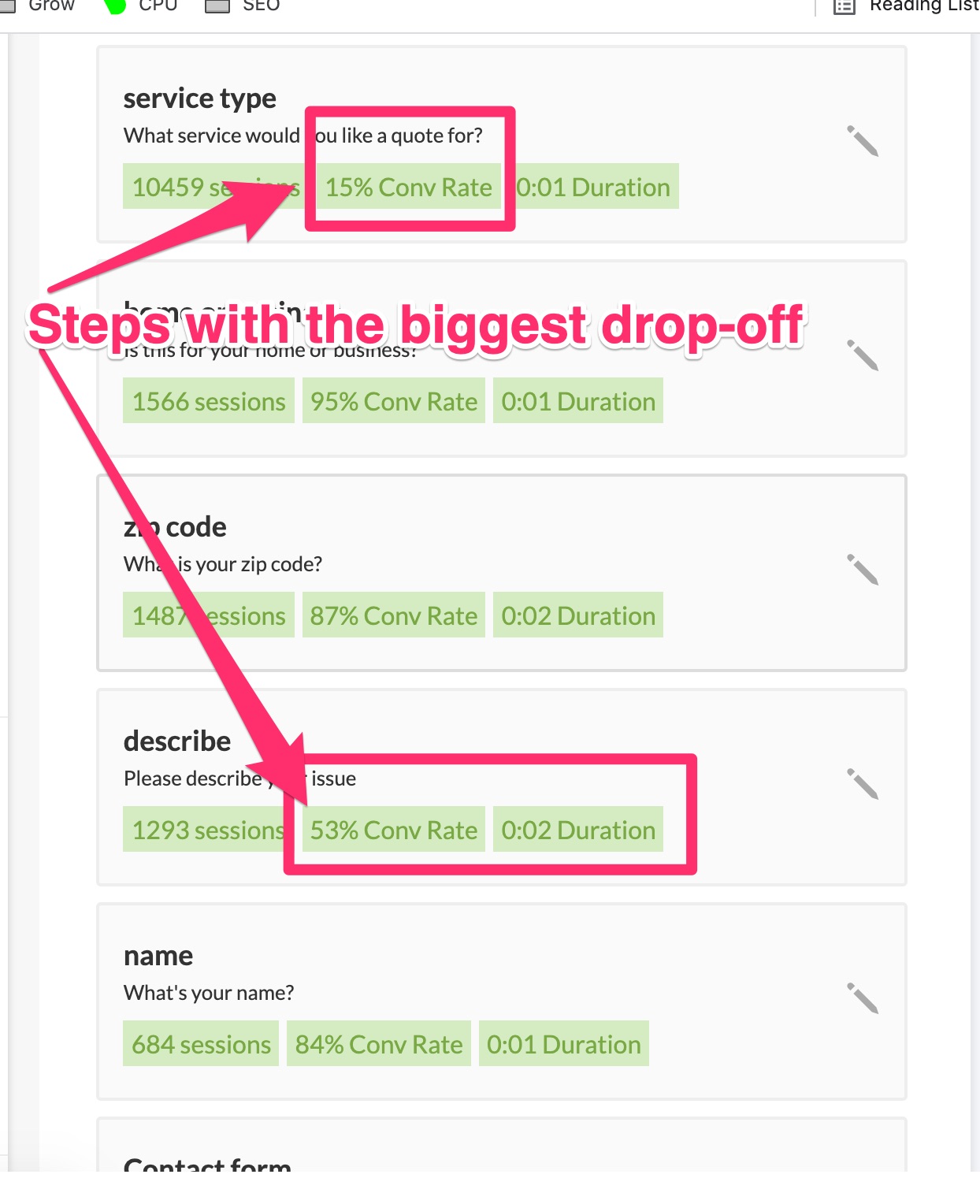 metrics of multi step form steps