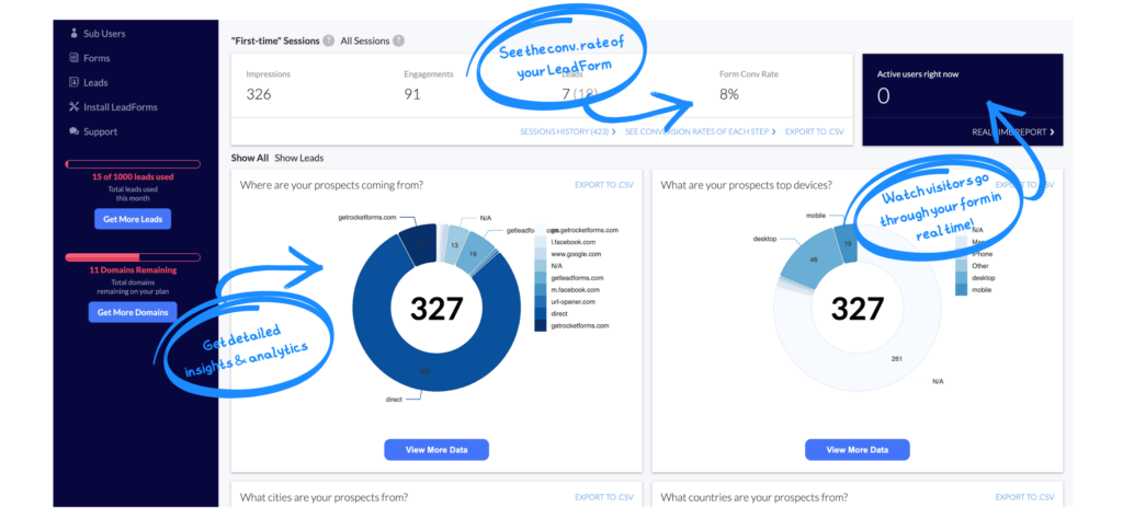 form analytics