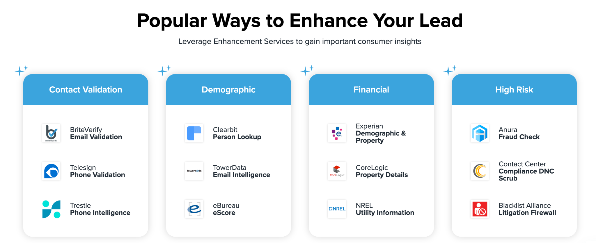 LeadConduit Features