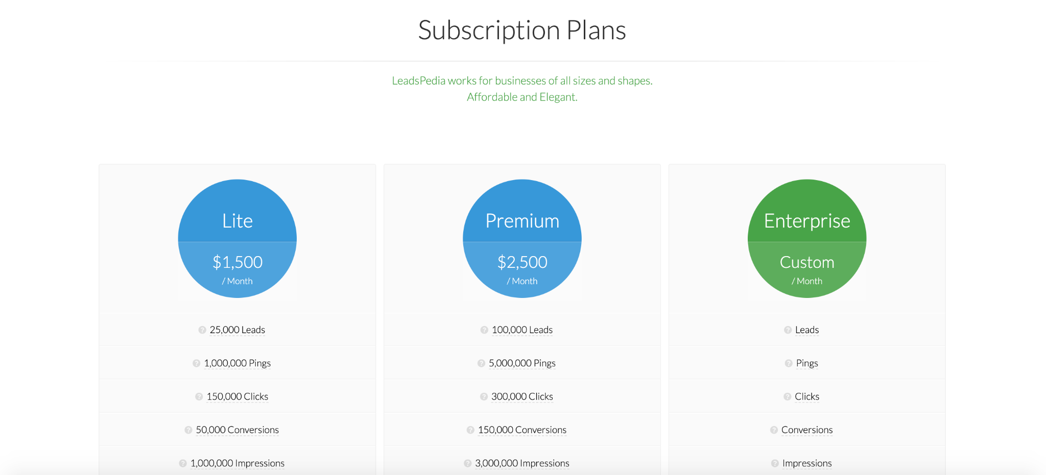 Leadspedia pricing