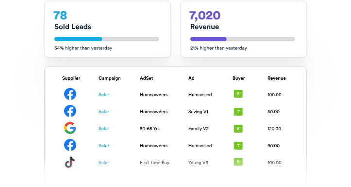 how leadbyte works