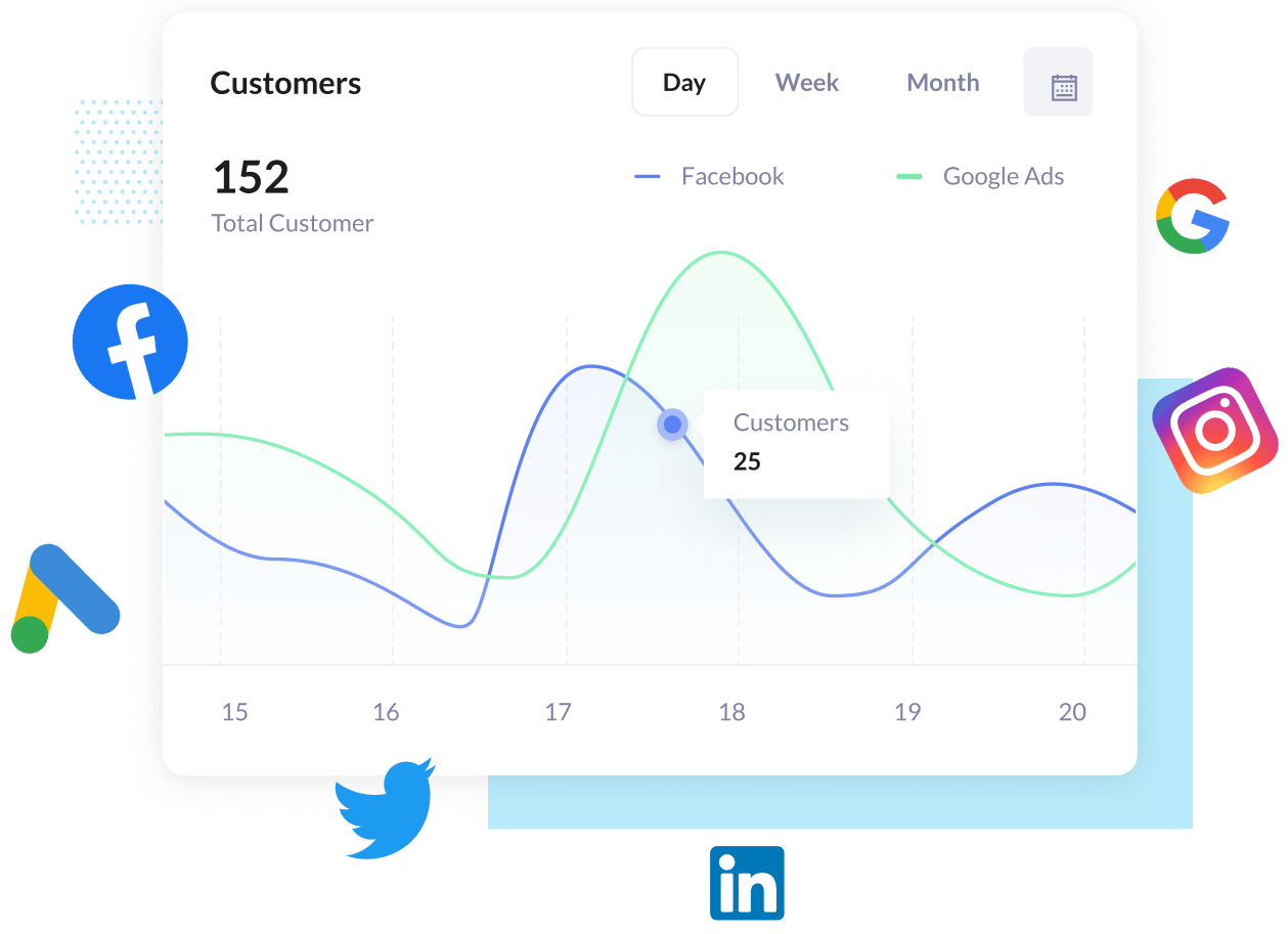 Attributer.io dashboard