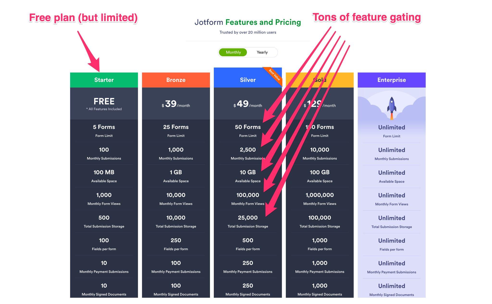 Jotform pricing