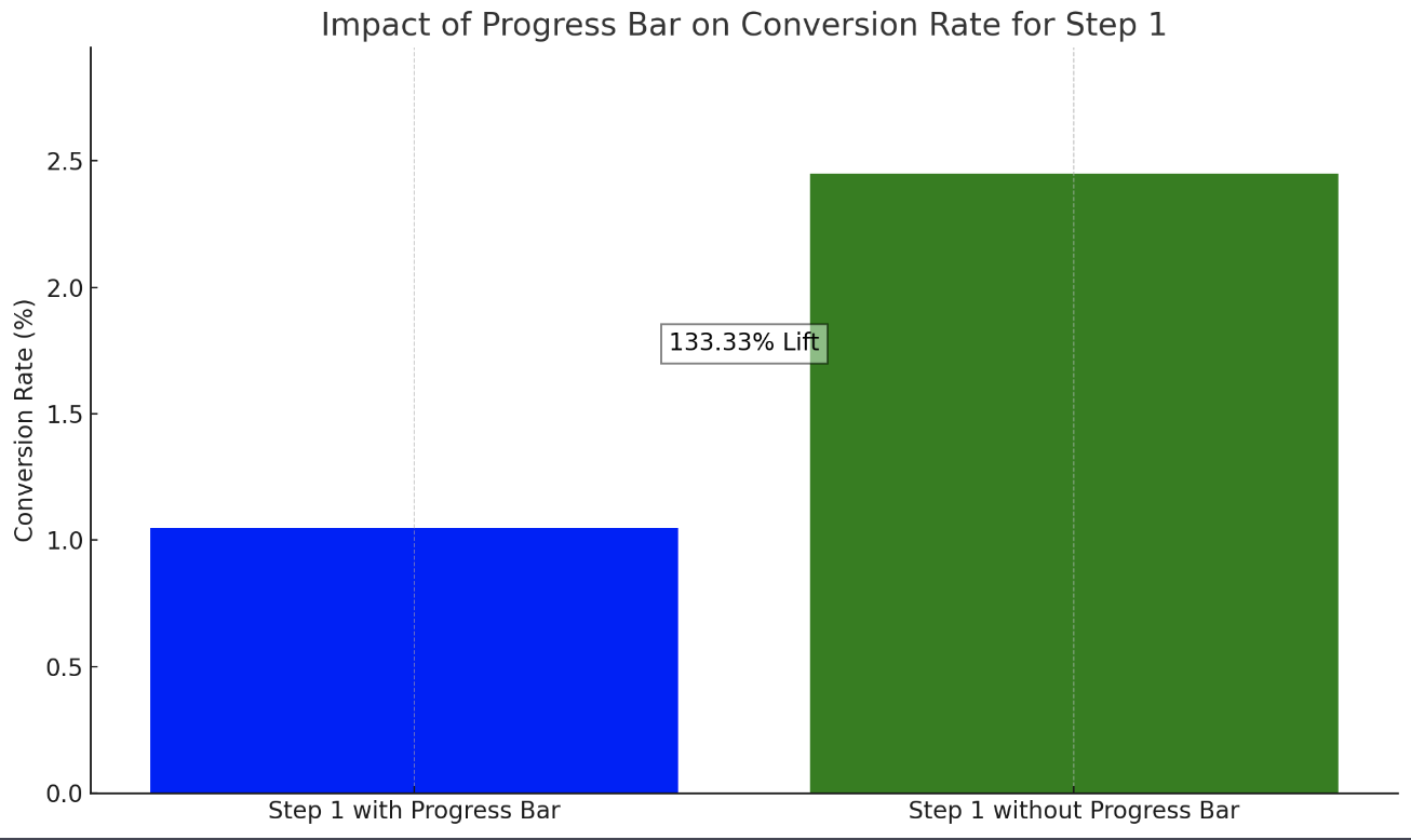 testing progress bar results