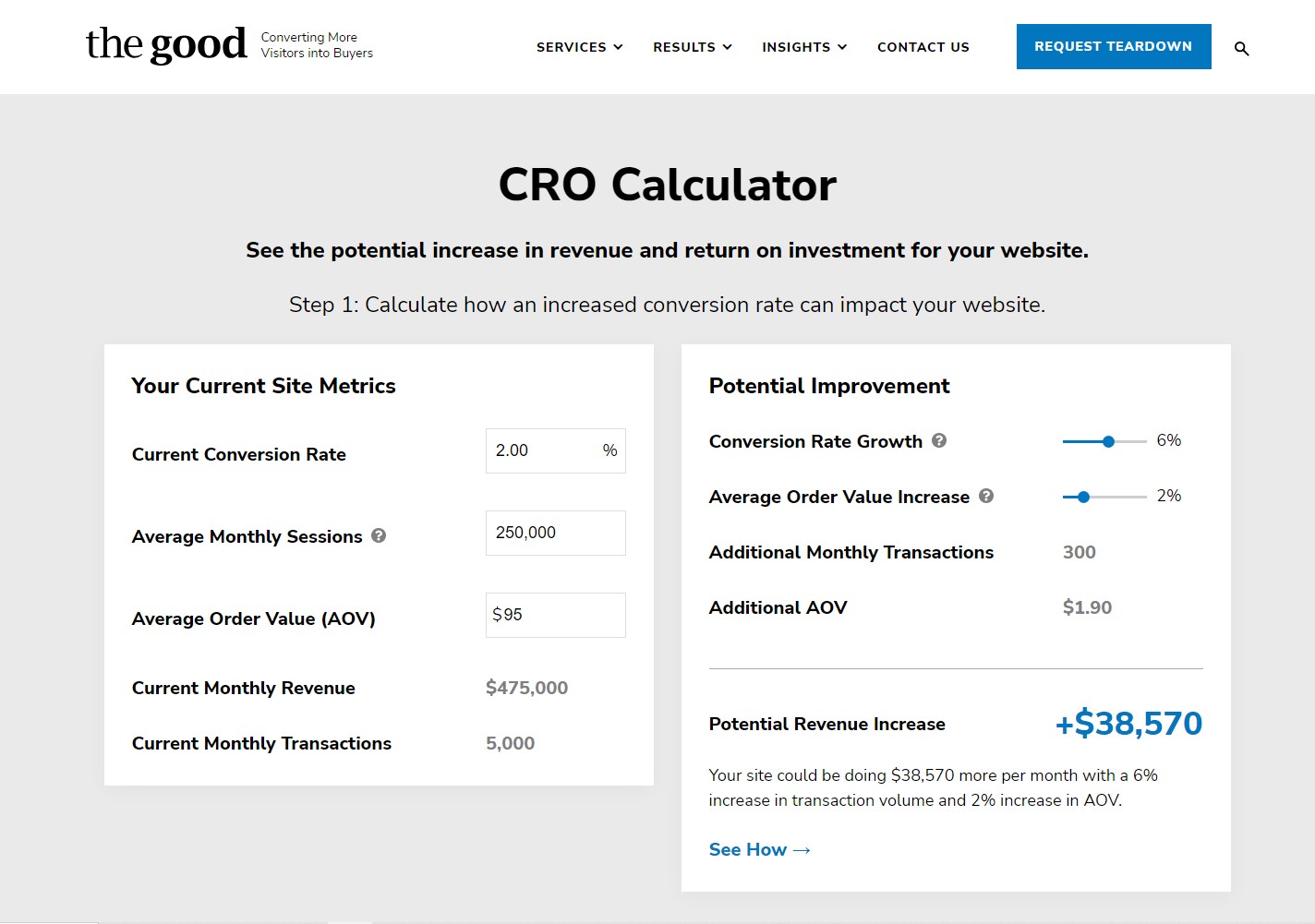 The good CRO calculator