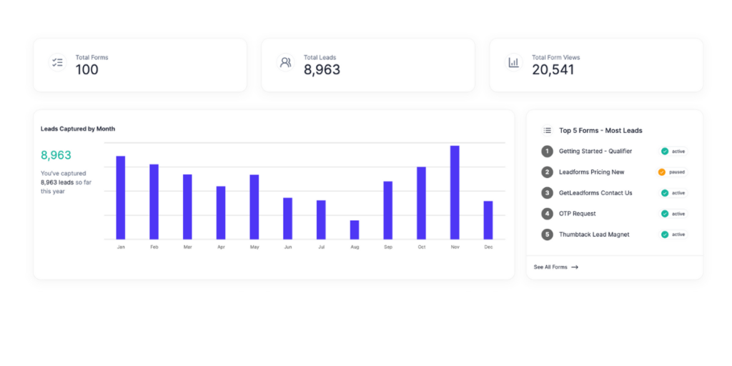 lead form performance