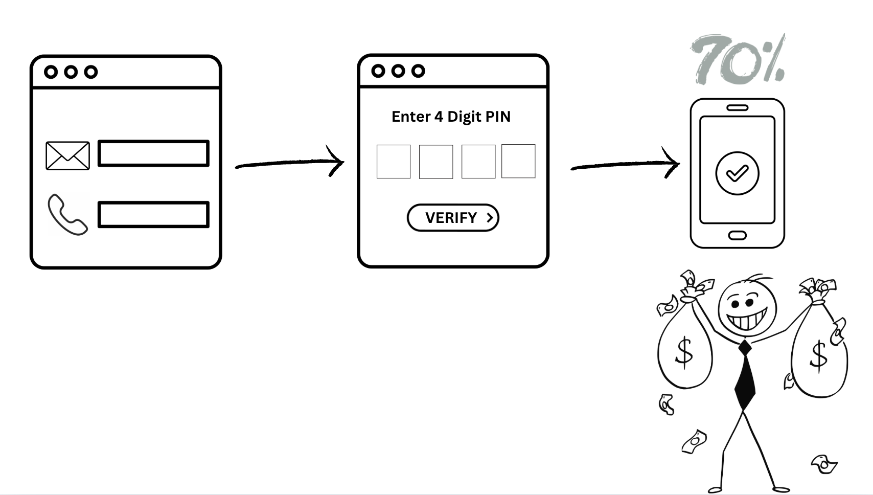 verify the phone number before you send it over