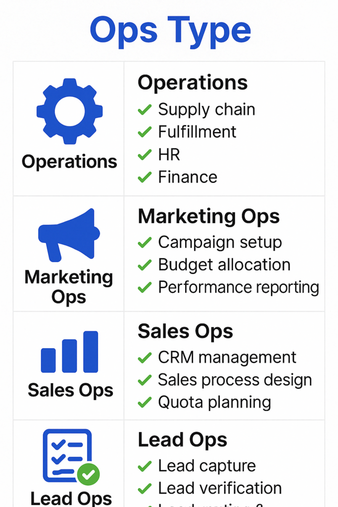 lead gen ops